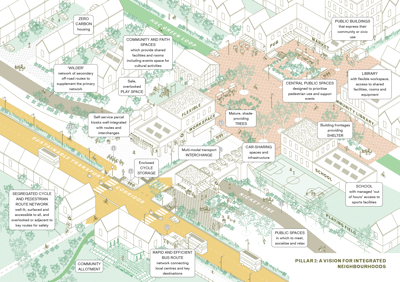 Integrated Neighbourhoods